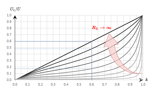 ee1:spannungsverlaufbelasteterspannungsteiler.png