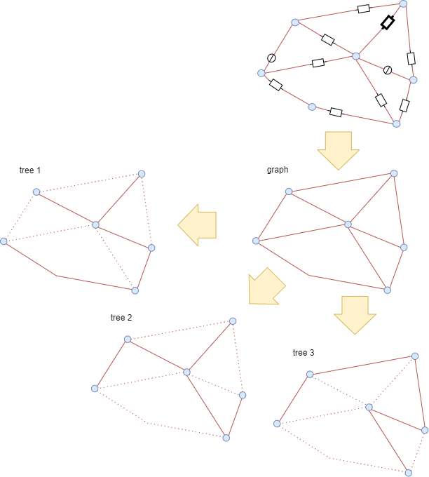 ee1:grapheinesnetzwerks.png
