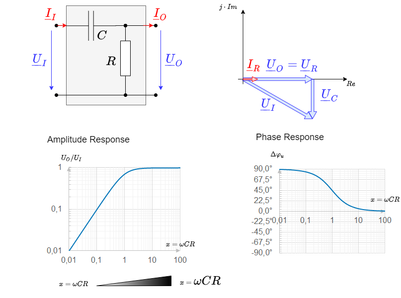 electrical_engineering_1:amplitudenphasengangrchochpass.png