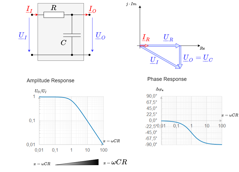 electrical_engineering_1:amplitudenphasengangrctiefpass.png