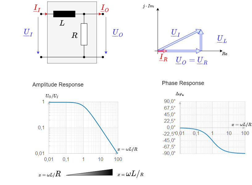 electrical_engineering_1:amplitudenphasengangrltiefpass.png