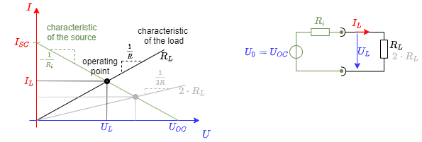 electrical_engineering_1:arbeitspunktlinear.png