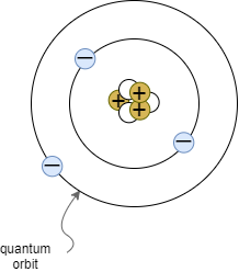 electrical_engineering_1:atommodell_.png