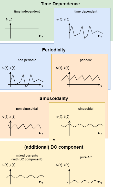 electrical_engineering_1:classtimedependentvalues.png