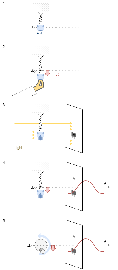 electrical_engineering_1:deflectionspring.png