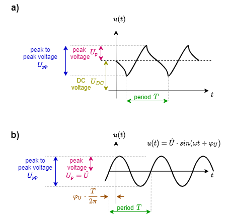 electrical_engineering_1:descrsinusoidalsignals.png