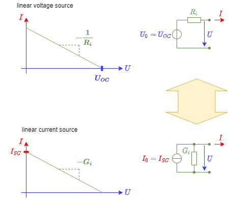 electrical_engineering_1:dualitaetquellen.png