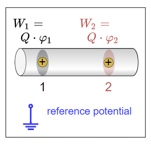 electrical_engineering_1:elektrisches_potential.png