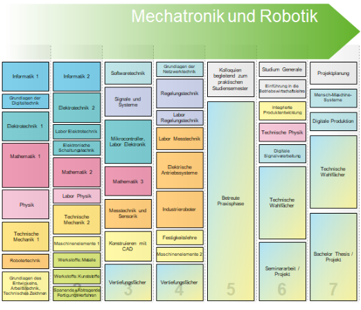 electrical_engineering_1:faecher02.png