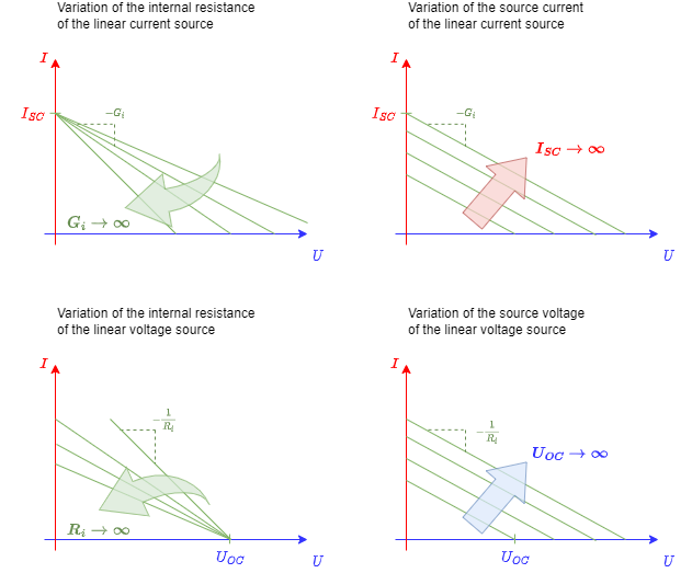 electrical_engineering_1:geradenscharenquellparameter.png