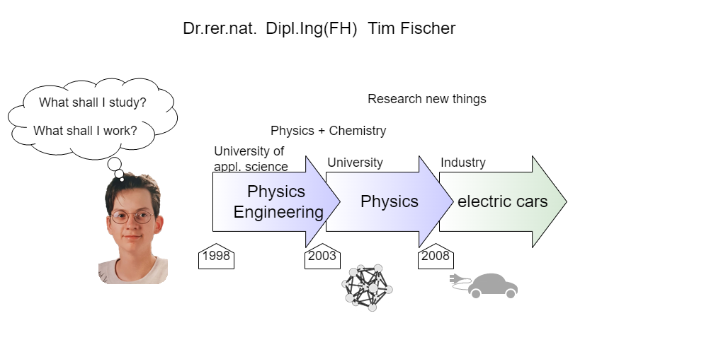 electrical_engineering_1:ich04.png