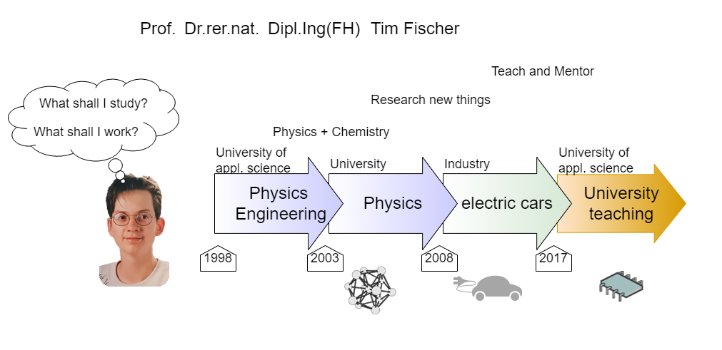 electrical_engineering_1:ich05.png