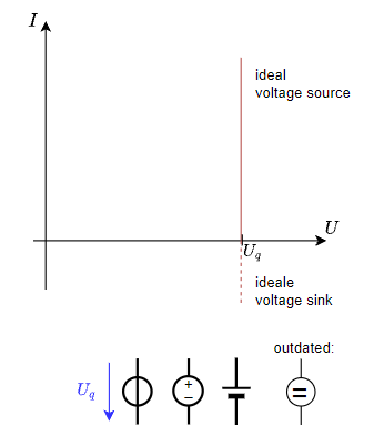 electrical_engineering_1:idealespannungsquelle.png