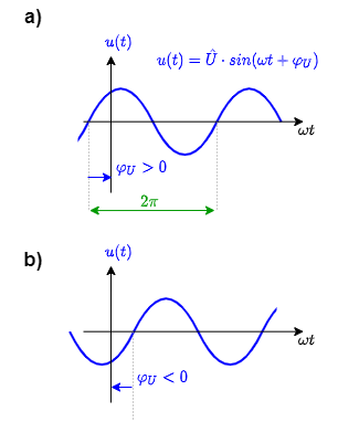 electrical_engineering_1:initialphase.png