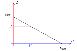 electrical_engineering_1:iu_kennlinielinearespannungsquelle.png