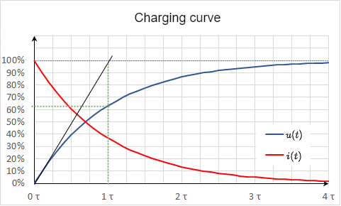 electrical_engineering_1:ladekurve.png