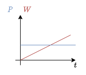 electrical_engineering_1:leistungenergie.png