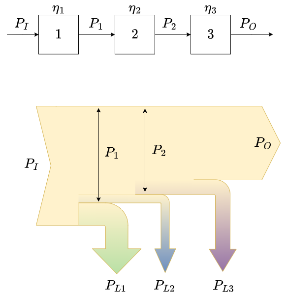 electrical_engineering_1:leistungsfluss.png