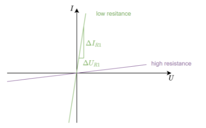 electrical_engineering_1:linearer_widerstand_ui.png