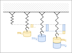 electrical_engineering_1:mechanischefeder.png