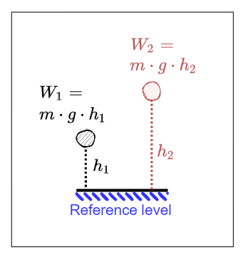 electrical_engineering_1:mechanisches_potential.png