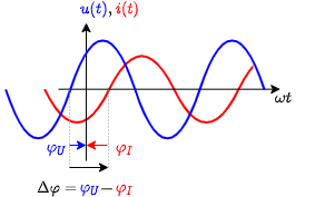 electrical_engineering_1:phasedifference.png