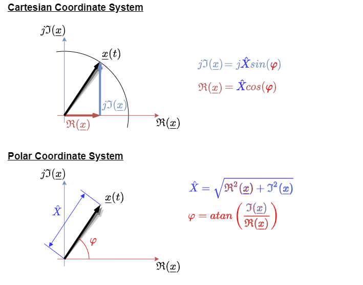 electrical_engineering_1:phasorcomplexplane.png