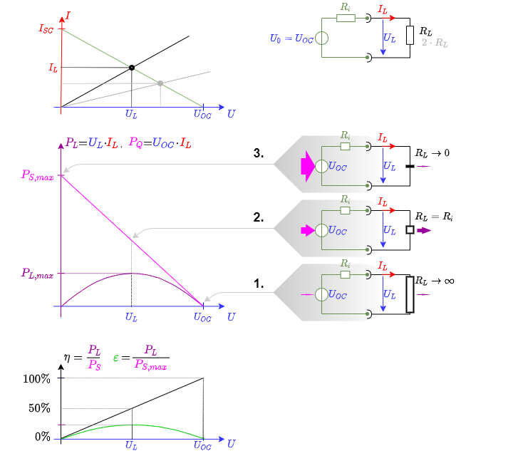 electrical_engineering_1:stromspannungsdiagrammmitleistung.png