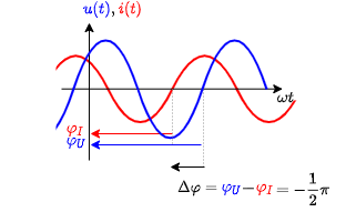 electrical_engineering_1:timecoursecapacitance.png