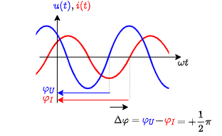 electrical_engineering_1:timecourseinductance.png