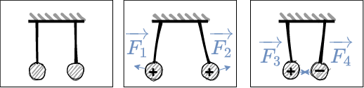 electrical_engineering_1:versuch1_ladungen.png