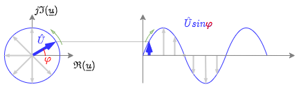 electrical_engineering_1:voltagephasorcomplexplane.png