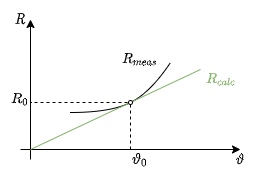 electrical_engineering_1:widerstand_temperatur.png