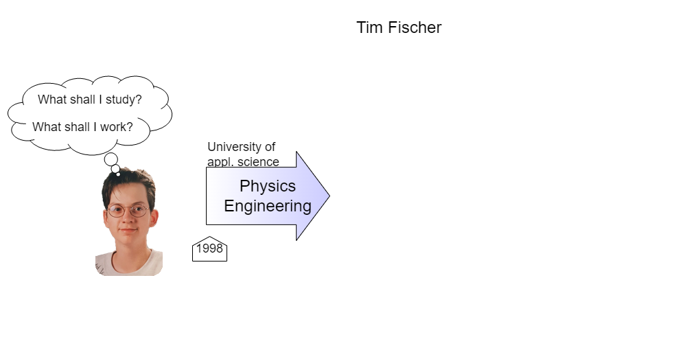 electrical_engineering_1:ich02.png