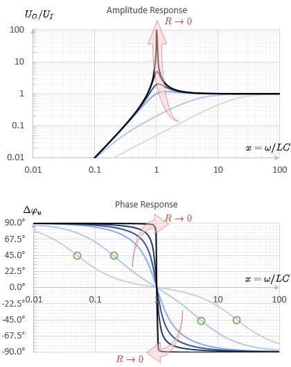 electrical_engineering_2:amplitudeandphaseresponse.png