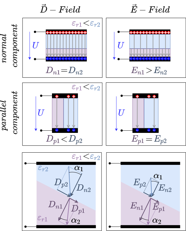 electrical_engineering_2:arblayeredcapacitor.png