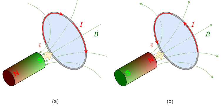 electrical_engineering_2:coilinductionexample.png