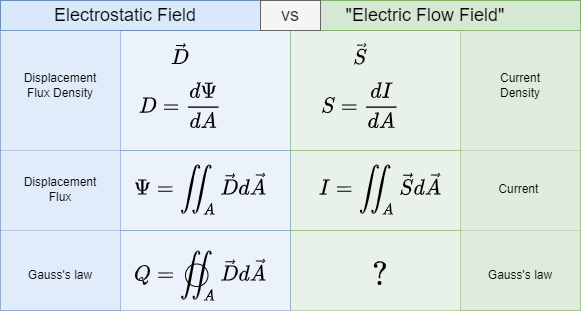 electrical_engineering_2:comparisonelfield.png