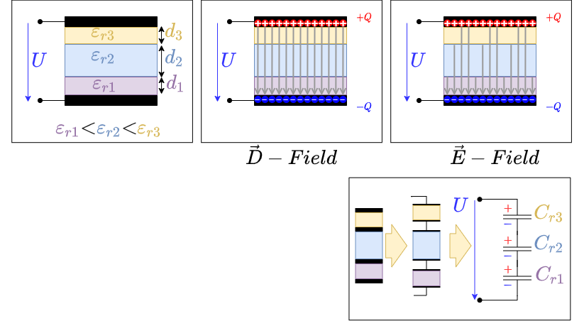 electrical_engineering_2:crosslayeredcapacitor.png