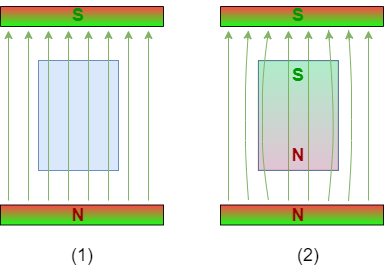 electrical_engineering_2:diamagnets.png