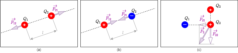 electrical_engineering_2:directionofcoulombforce.png