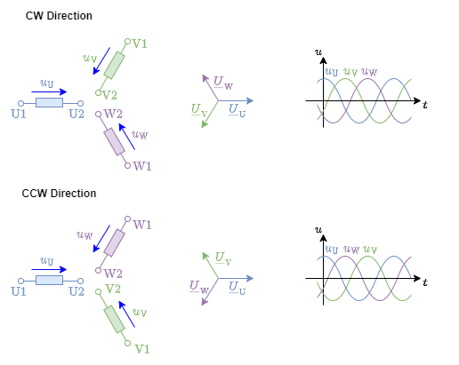 electrical_engineering_2:directionofrotation.png