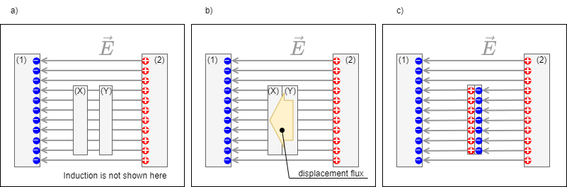 electrical_engineering_2:displacementflow.png