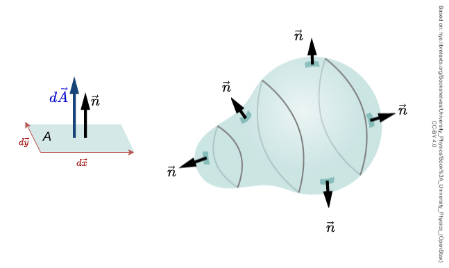 electrical_engineering_2:examplefornormal.png