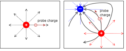 electrical_engineering_2:examplesforfieldlines.png