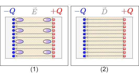 electrical_engineering_2:experimentdielectric2.png