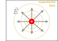 electrical_engineering_2:fieldlinesequipotentialsurfaces.png