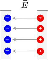 electrical_engineering_2:fieldlinesofahomogeneousfield.png