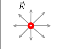 electrical_engineering_2:fieldlinesofaninhomogeneousfield.png