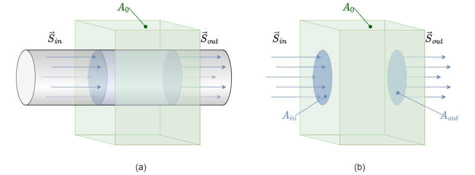 electrical_engineering_2:gausscurrent.png